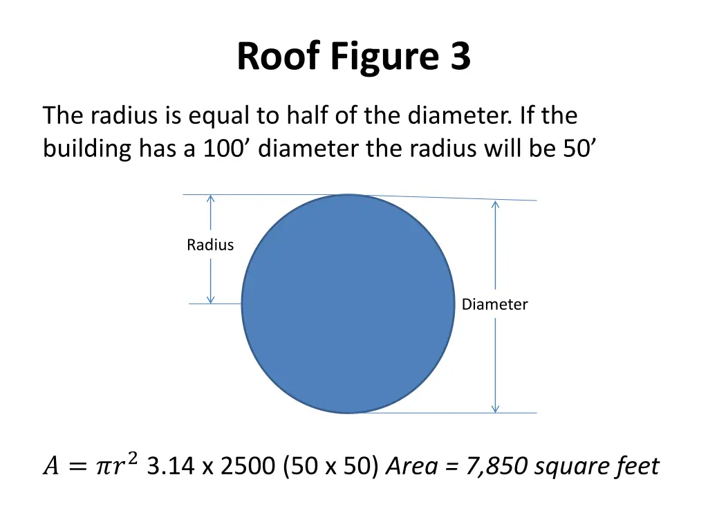 roof figure 3