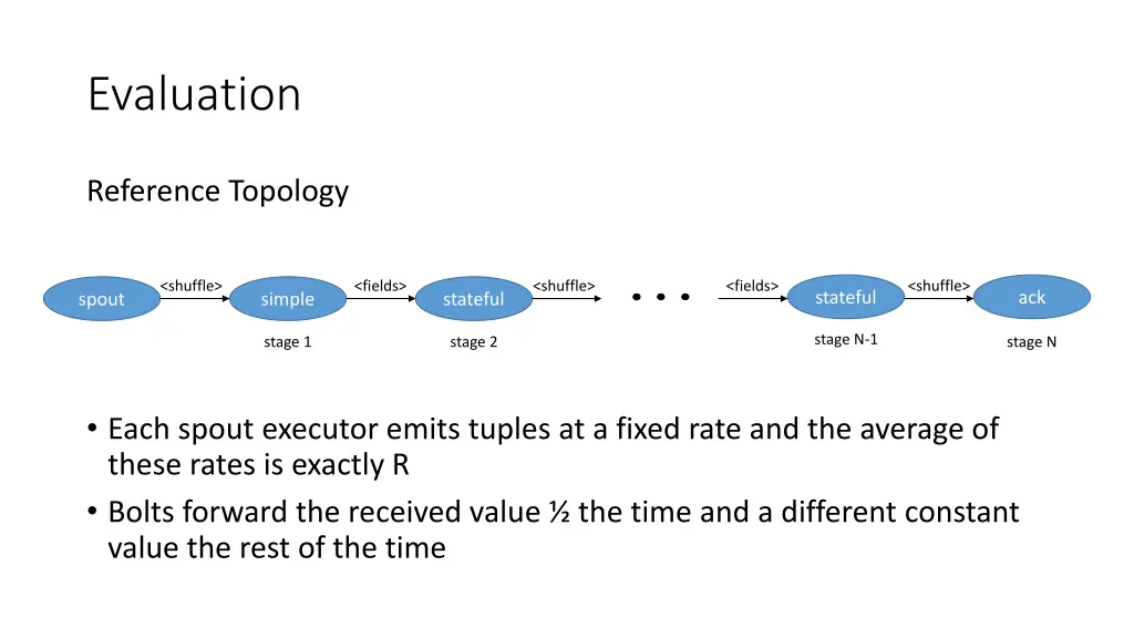 evaluation 2