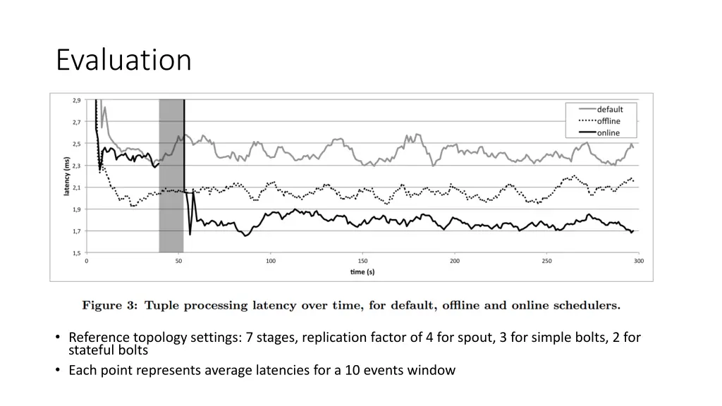evaluation 3
