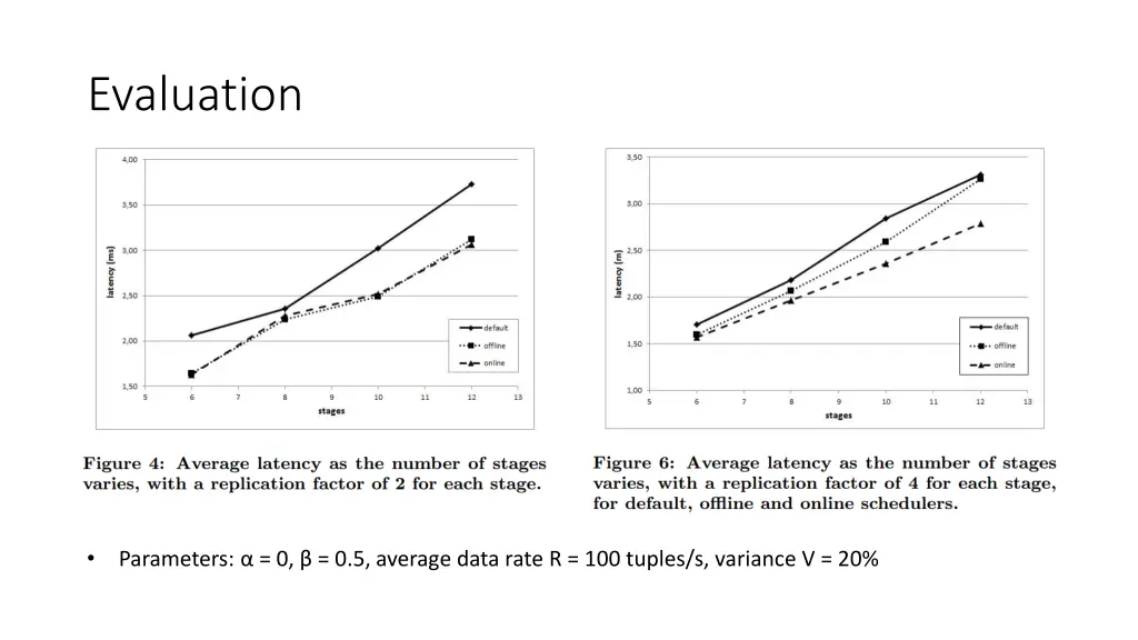 evaluation 4