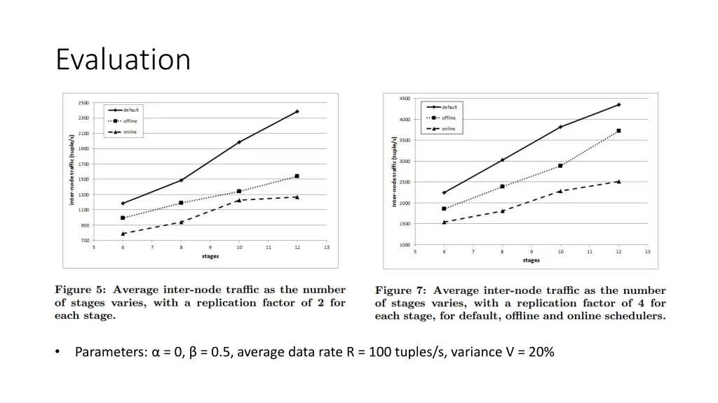 evaluation 5
