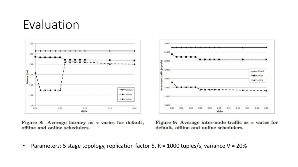 evaluation 6