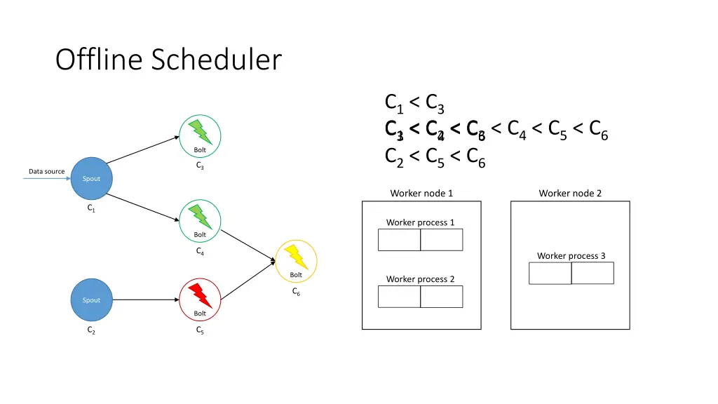offline scheduler 2