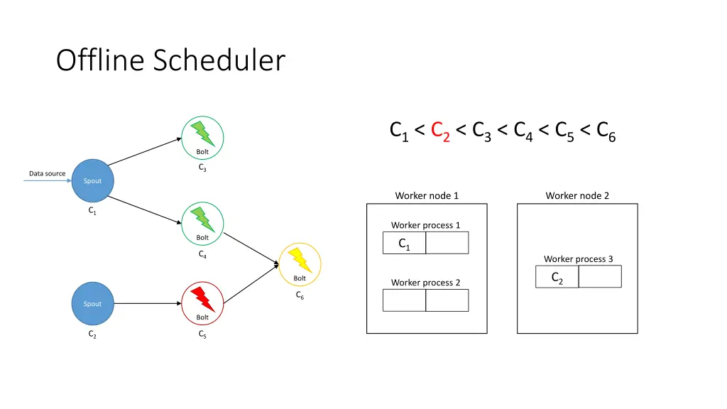 offline scheduler 4
