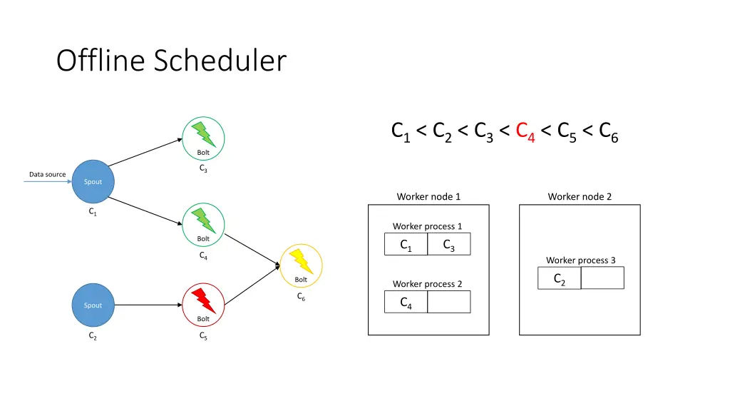 offline scheduler 6