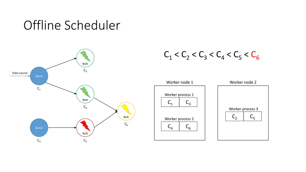 offline scheduler 8