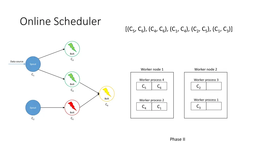 online scheduler 10