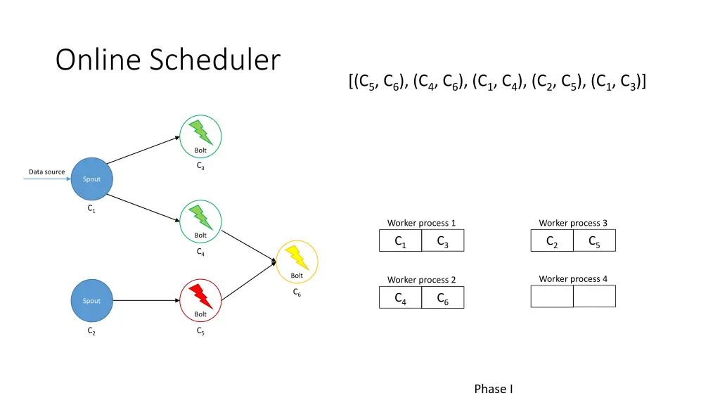 online scheduler 2