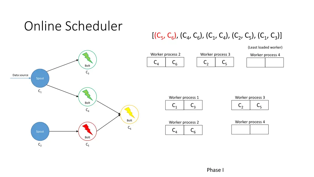 online scheduler 3