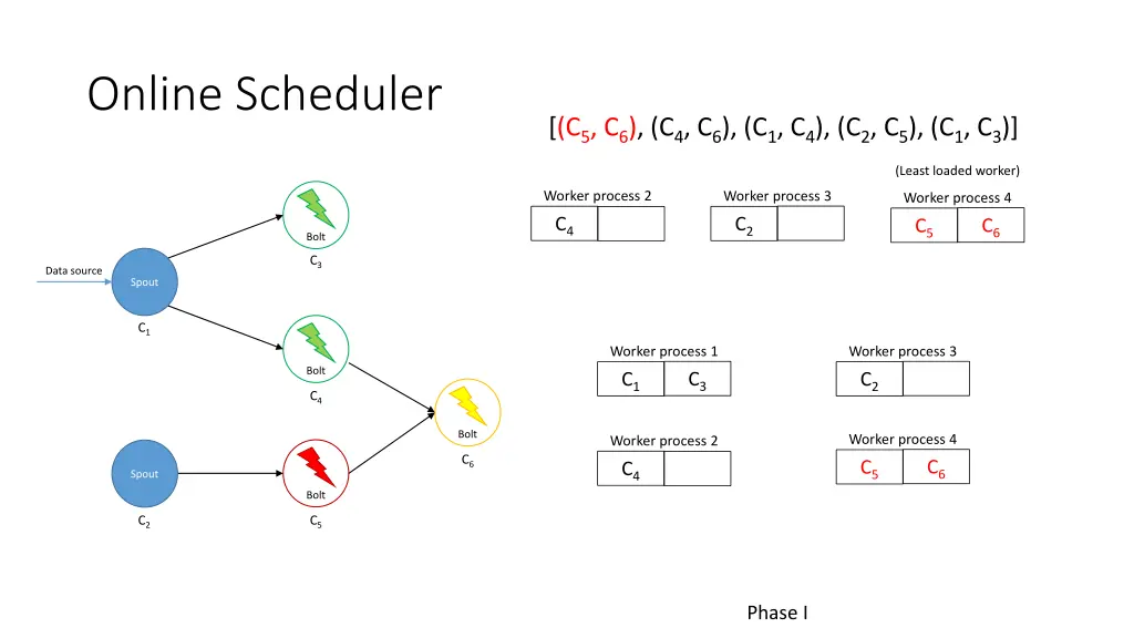 online scheduler 4