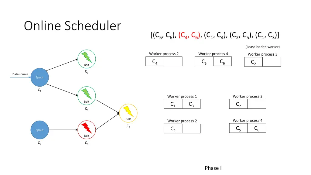 online scheduler 5