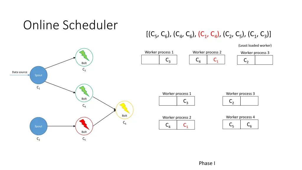 online scheduler 7