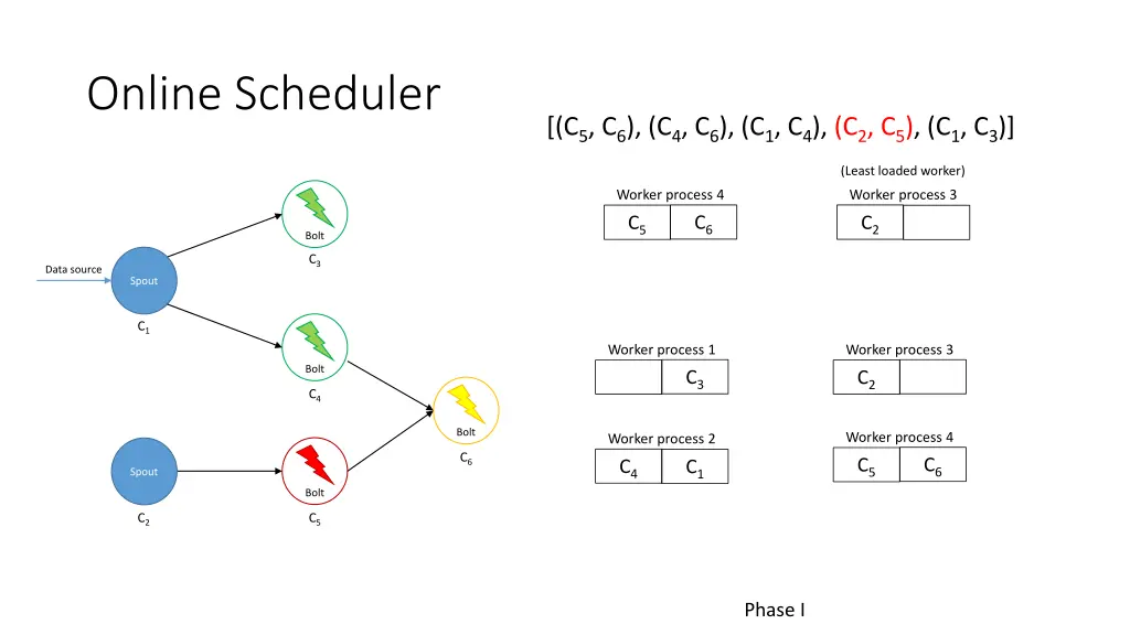online scheduler 8