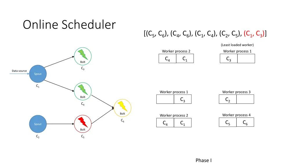 online scheduler 9