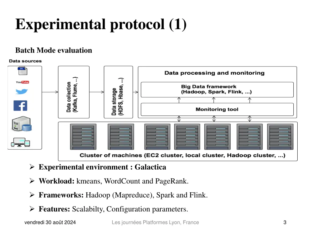 experimental protocol 1