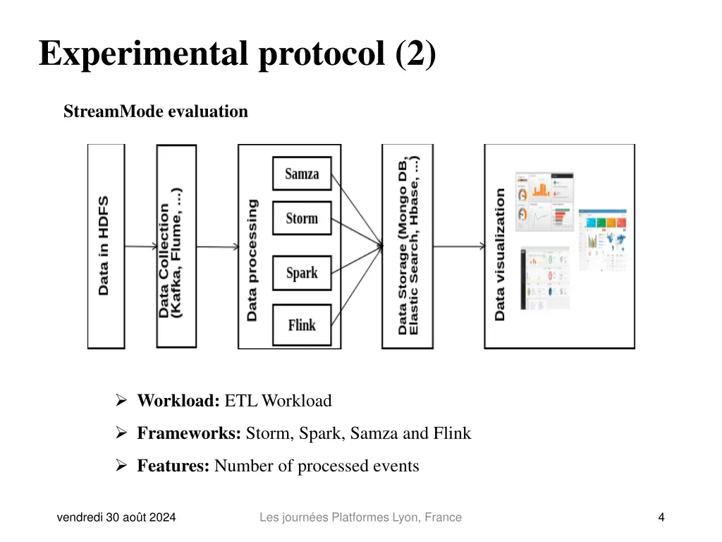 experimental protocol 2