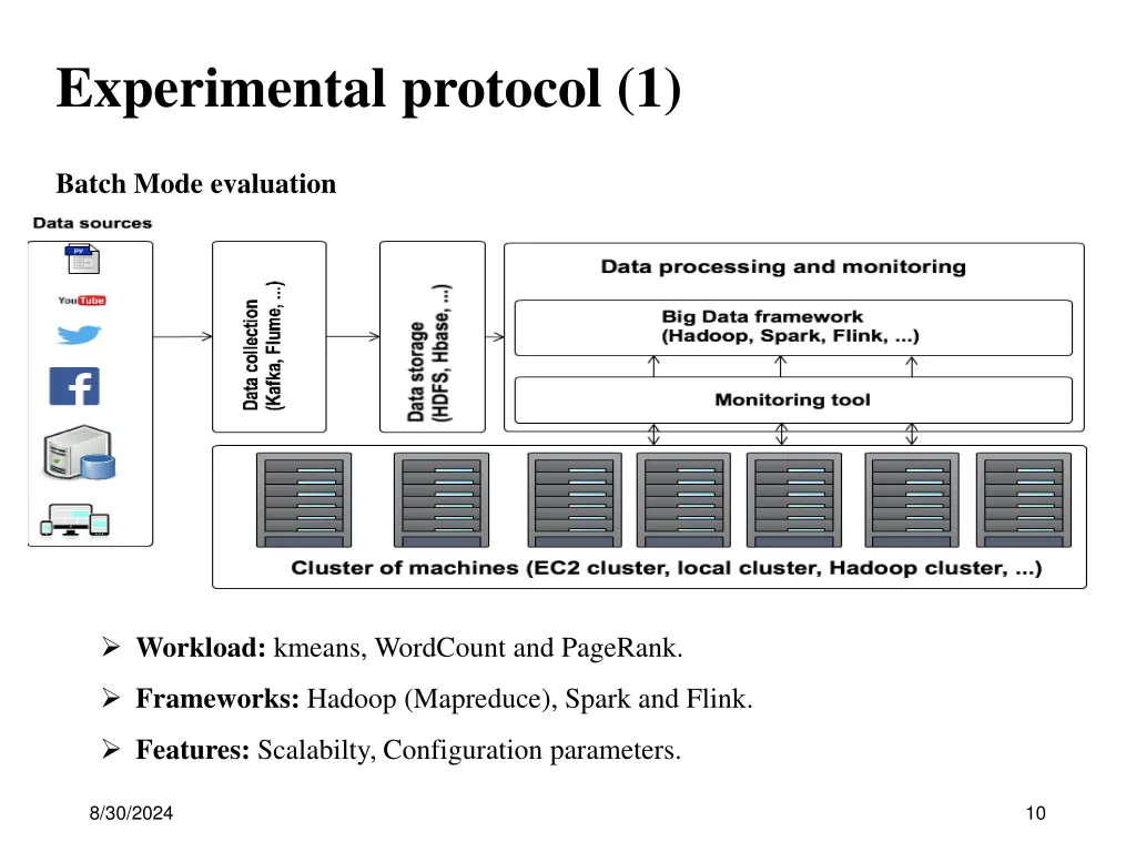 experimental protocol 1