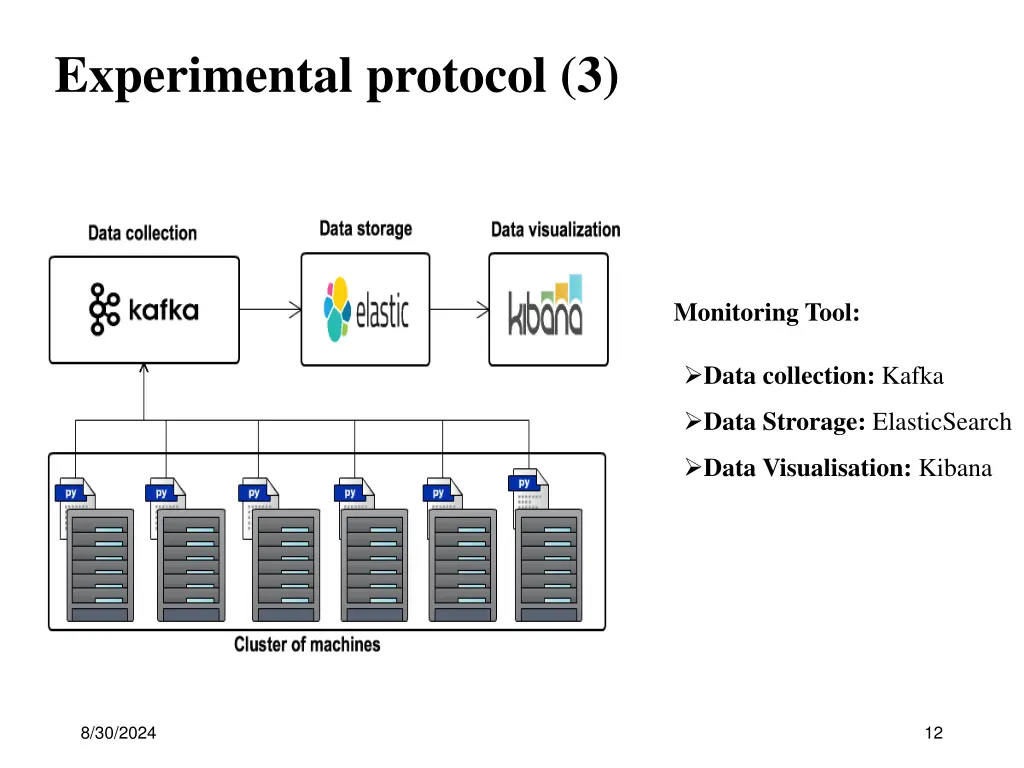 experimental protocol 3