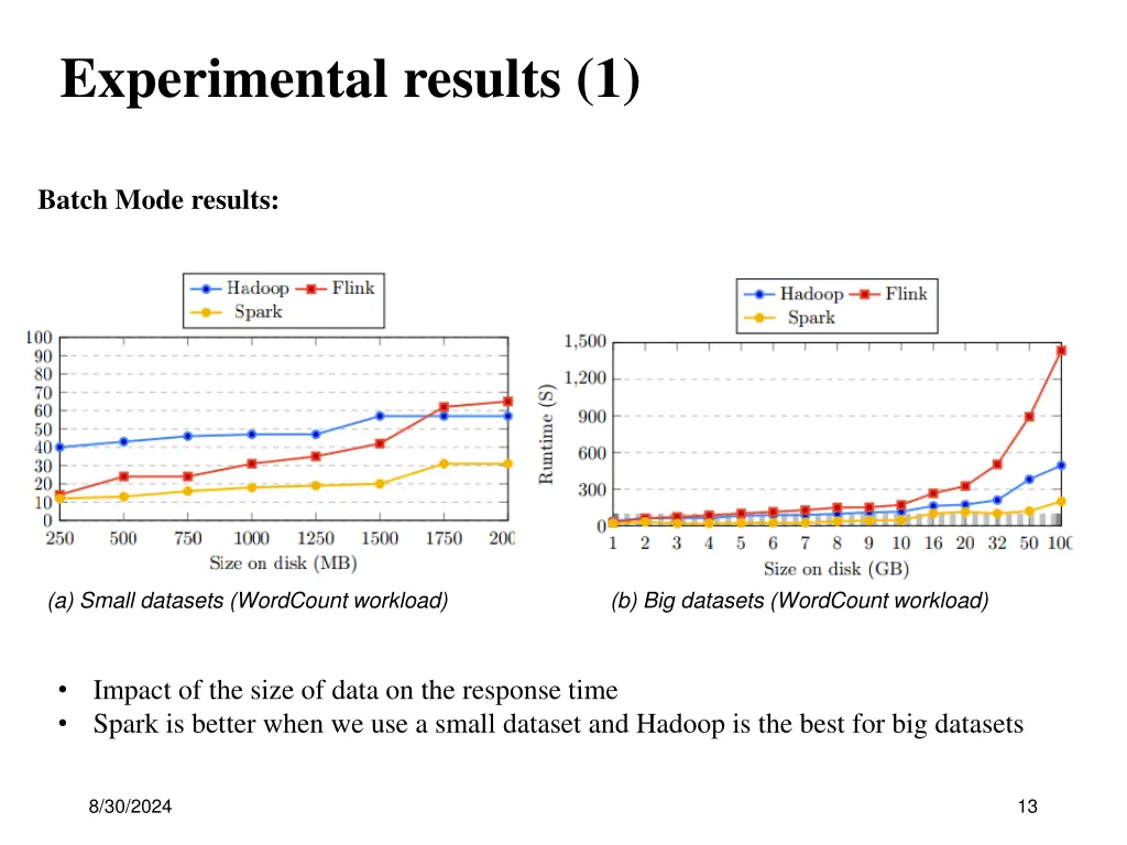 experimental results 1