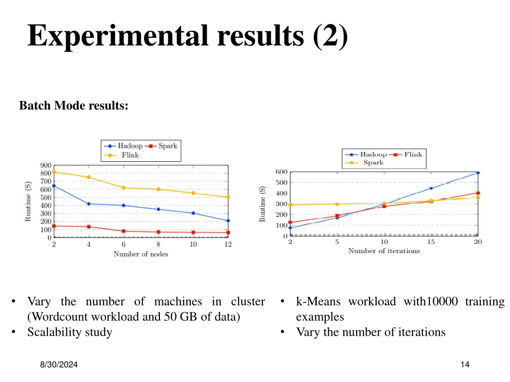 experimental results 2