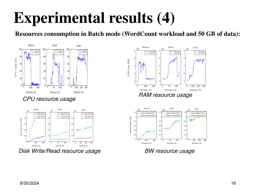 experimental results 4