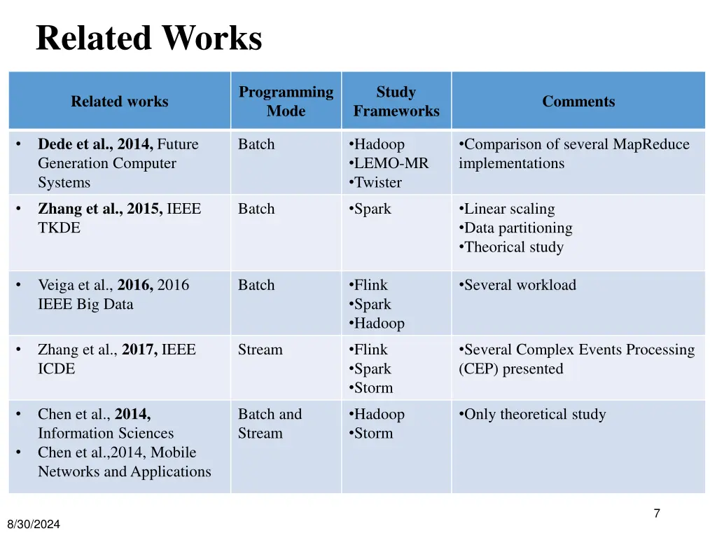 related works