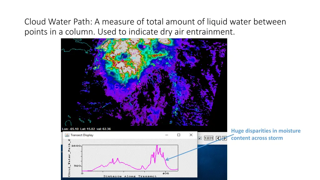 cloud water path a measure of total amount