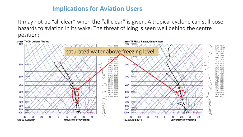 implications for aviation users