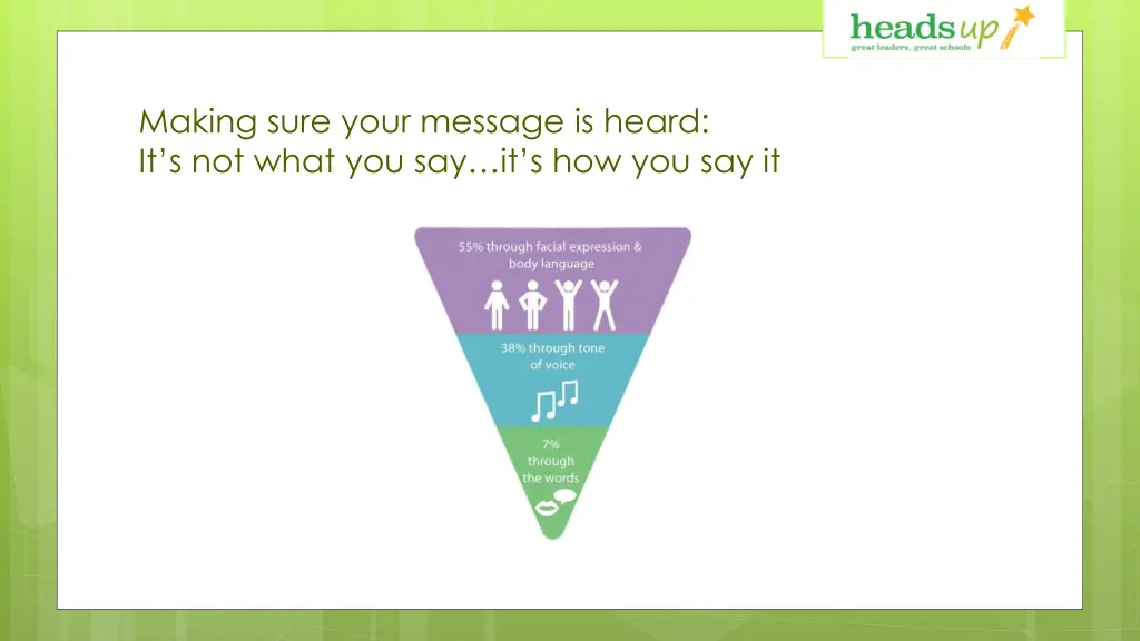 making sure your message is heard it s not what