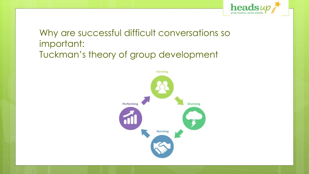 why are successful difficult conversations
