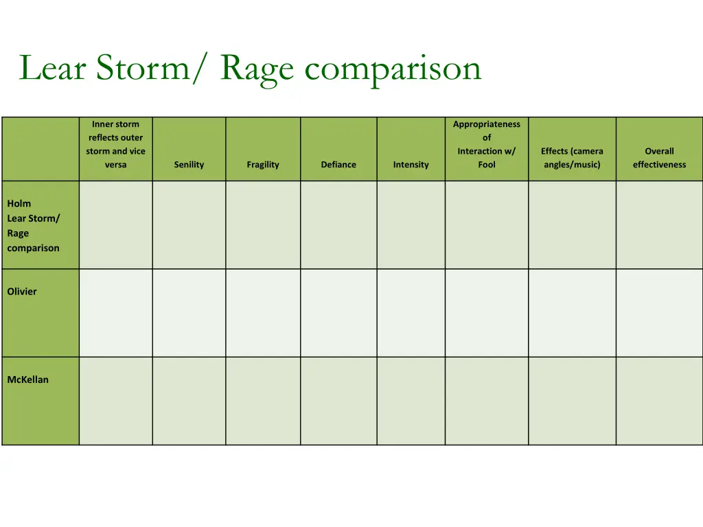 lear storm rage comparison