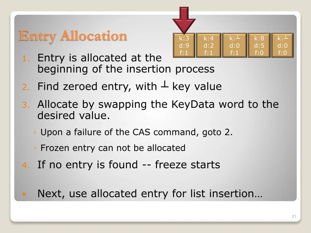 entry allocation