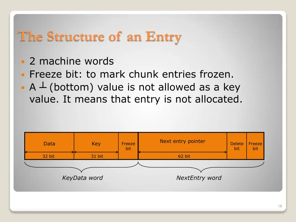 the structure of an entry
