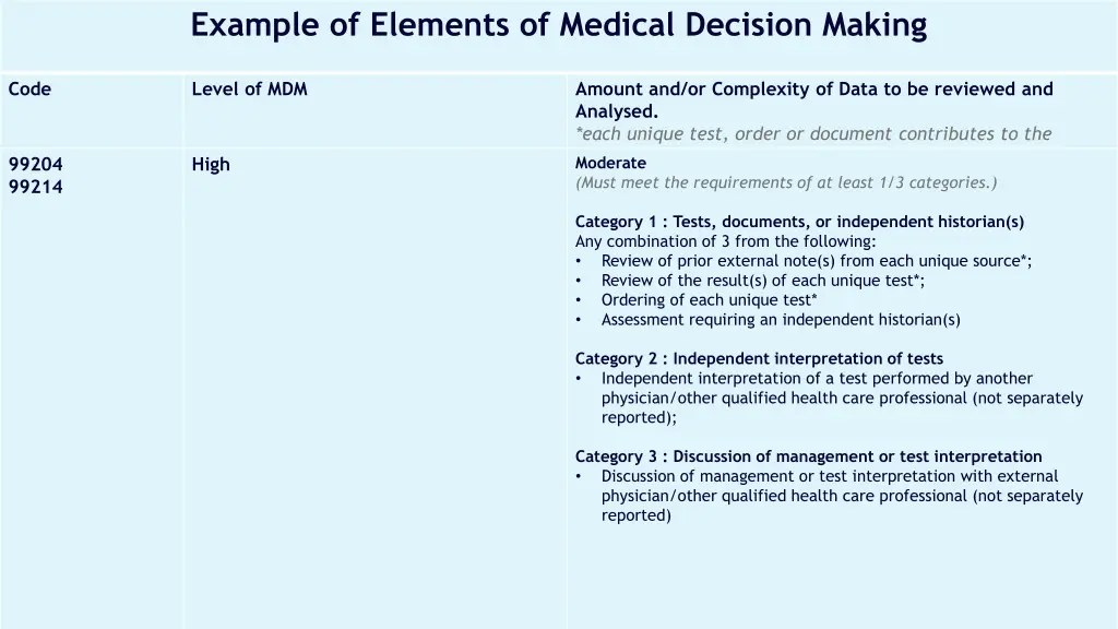 example of elements of medical decision making