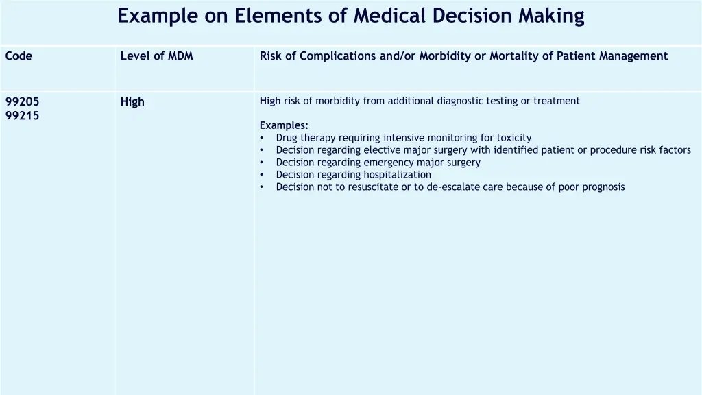 example on elements of medical decision making