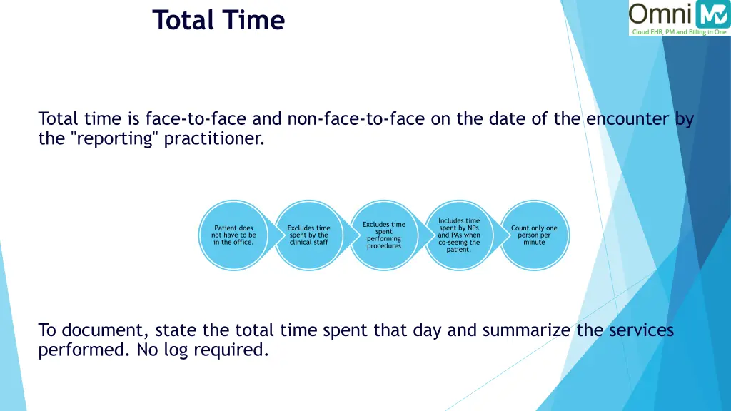 total time