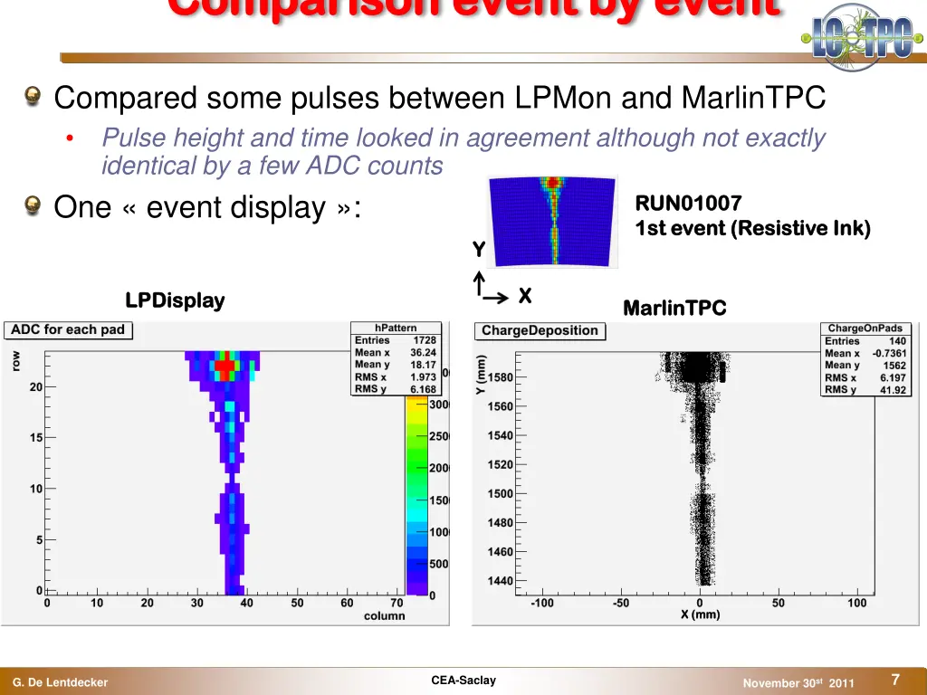 comparison comparison event