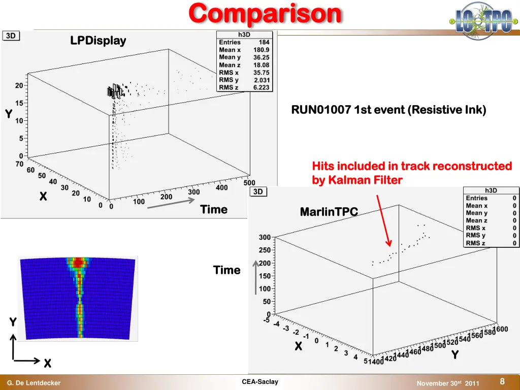 comparison comparison