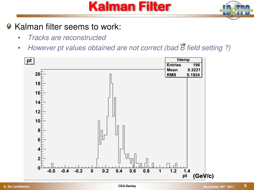 kalman kalman filter