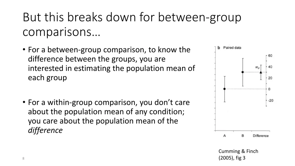 but this breaks down for between group comparisons