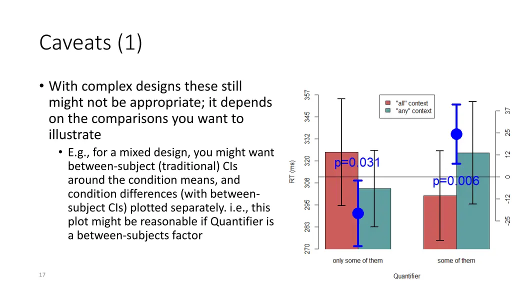 caveats 1