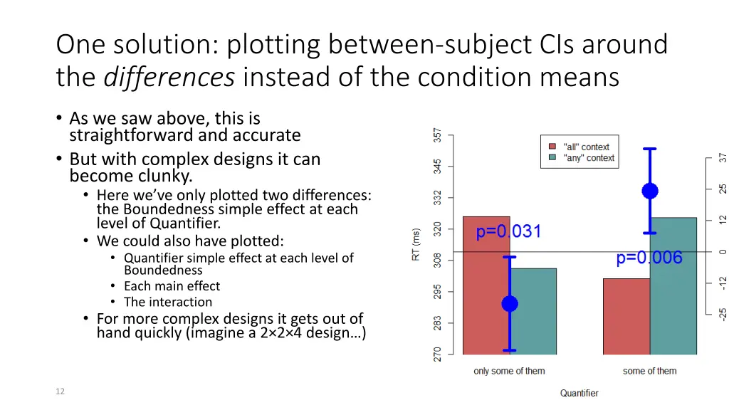 one solution plotting between subject cis around