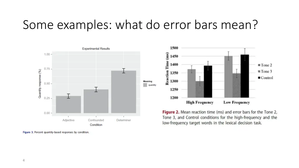 some examples what do error bars mean