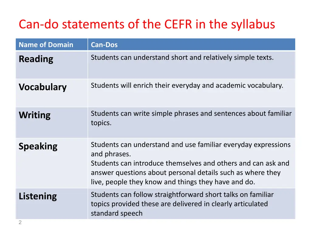 can do statements of the cefr in the syllabus