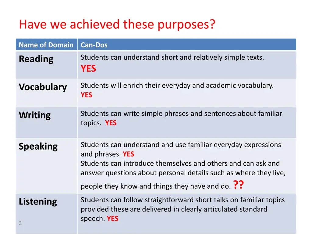 have we achieved these purposes