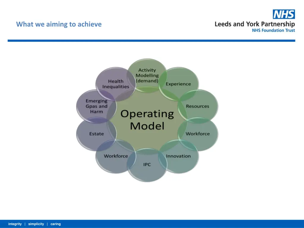 what we aiming to achieve 1