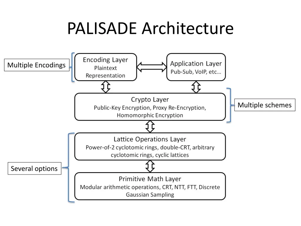 palisade architecture
