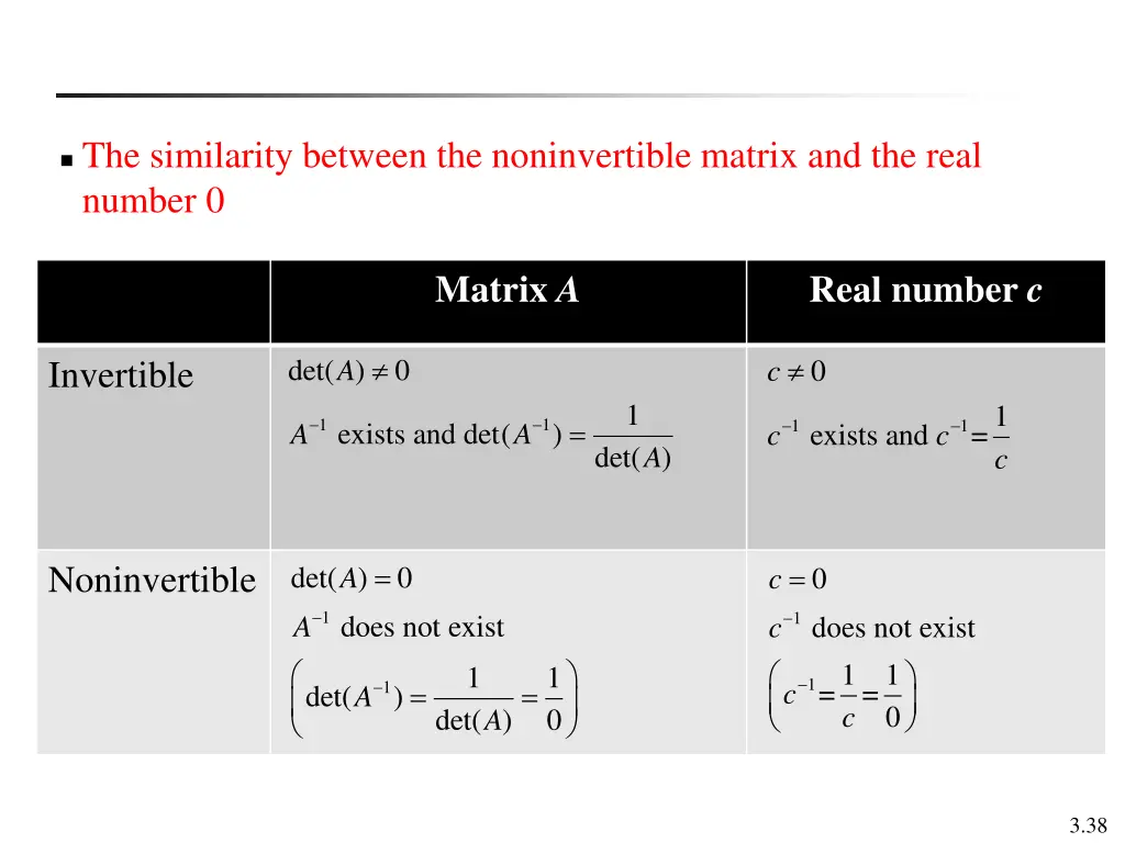 the similarity between the noninvertible matrix