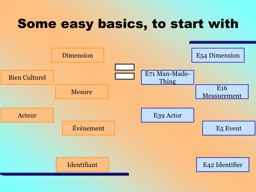 some easy basics to start with