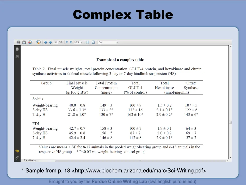 complex table